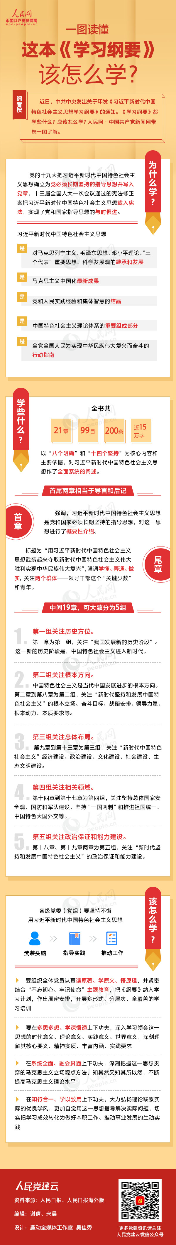 一图读懂这本《学习纲要》该怎么学？